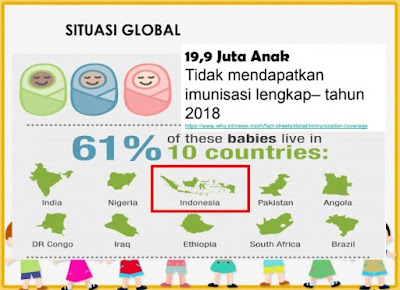 Pekan Imunisasi Dunia 2019, Imunisasi Lengkap Indonesia Sehat