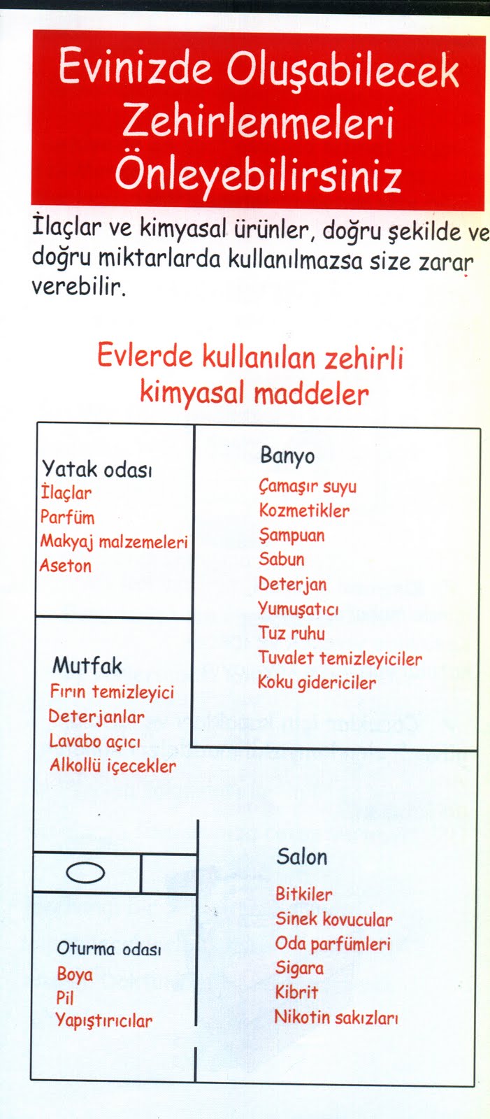 Tavuktan Tümör Fışkırıyor Tavuktan Tümör Fışkırıyor