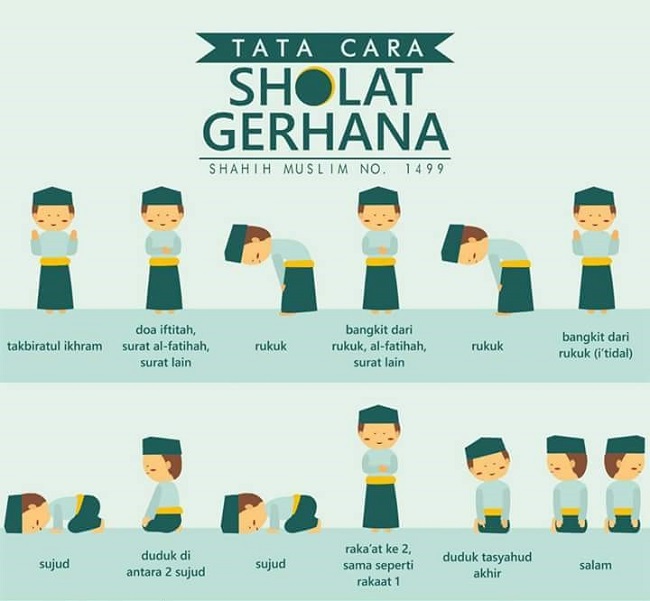 Jadwal Waktu Shalat Gerhana Matahari Di Masing Masing 33 Provinsi Indonesia Bersama Islam