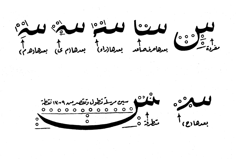 CARA PENULISAN BASIC KHAT NASKH - Kaligrafi Indah