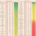 Weekly new high and new low equity stock updates : 5 Aug 2016