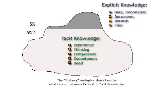 tacit knowledge adalah tacit knowledge adalah