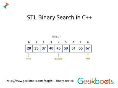 STL Binary Search in C Plus Plus