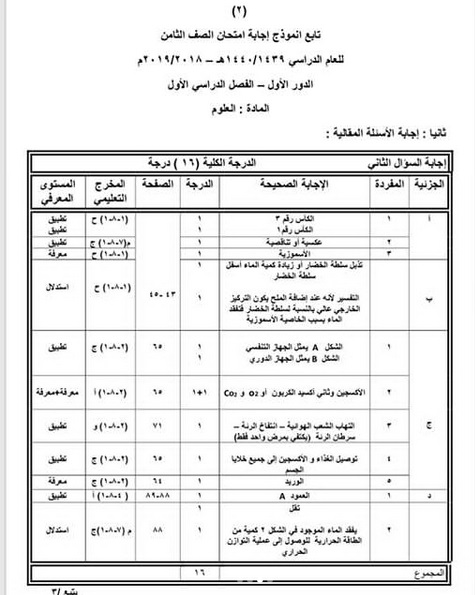 نموذج اجابة امتحان العلوم للصف الثامن 2018/2019 سلطنة عمان نموذج اجابة امتحان العلوم للصف الثامن 2018/2019 سلطنة عمان