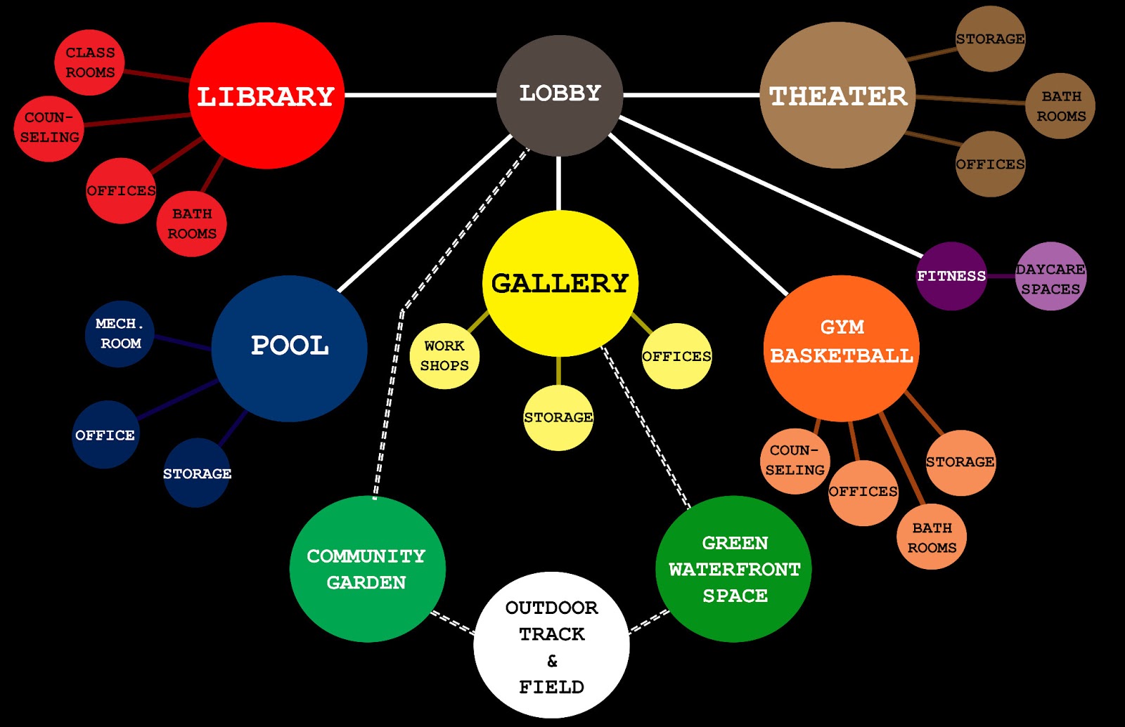 ARCH3610 Sp2013 H Velazquez Matrix Bubble Diagram arch3610-sp2013-h-velazquez-matrix-bubble-diagram