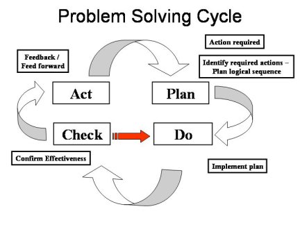 PLANETMECHANICAL: PRACTICAL ENGINEERING PROBLEMS SOLVING TECHNIQUE