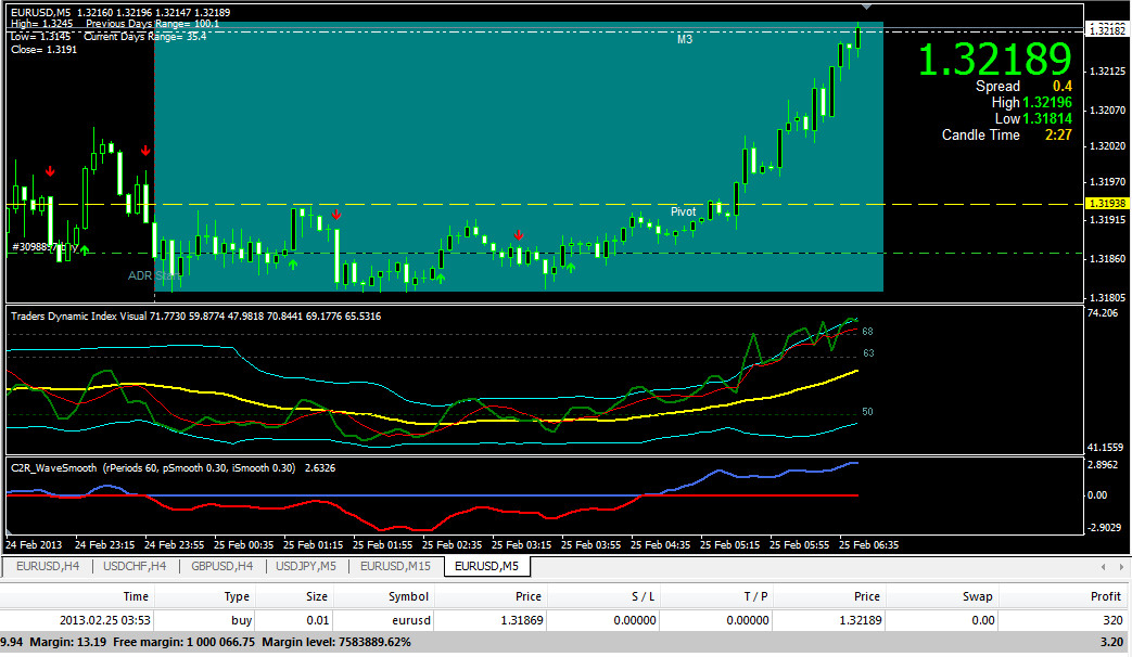 Strategi forex sederhana dan profitable