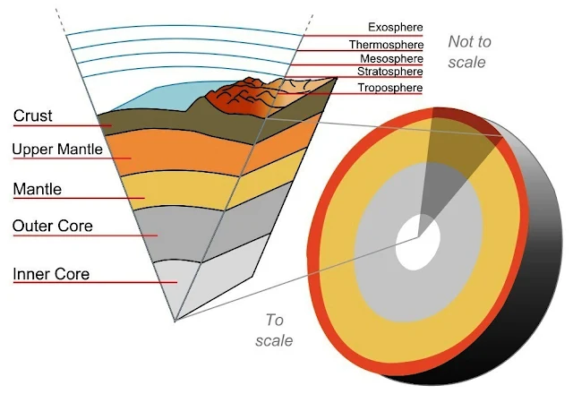 What Is the Temperature of the Earth's Crust?
