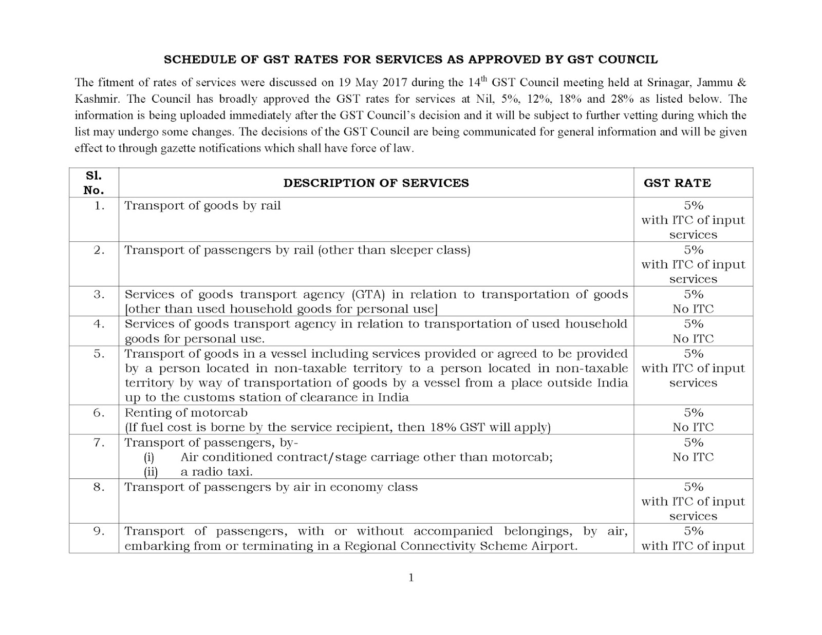 Long list of GST rates for services