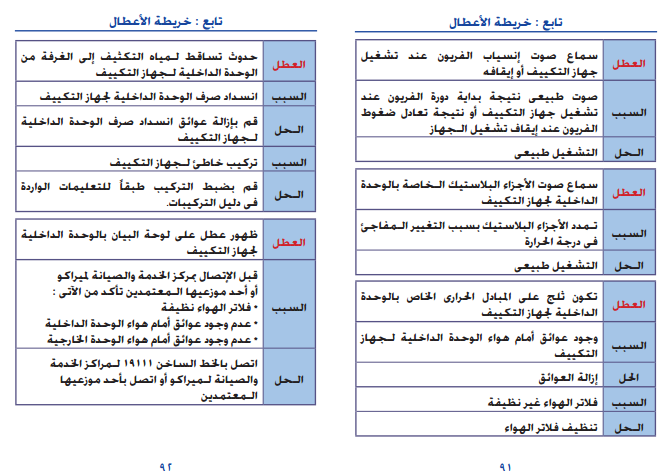 التشخيص الذاتى لاكتشاف أعطال كارير شارب