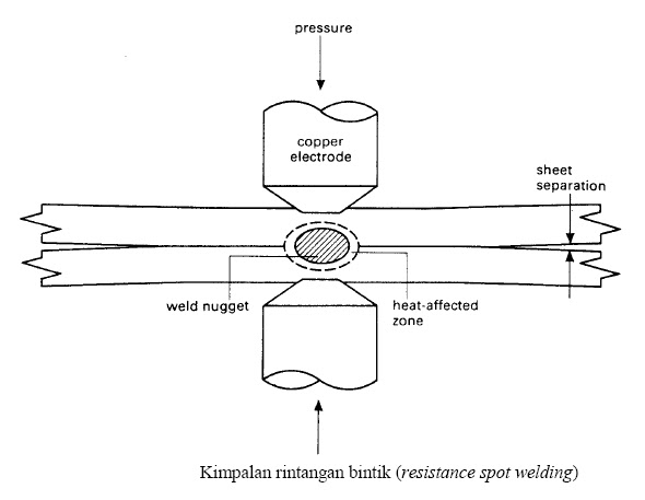 KEMAHIRAN HIDUP & TERAS TEKNIKAL: ASAS TEKNOLOGI KIMPALAN