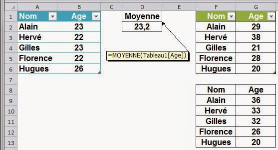Monsieur Excel - pour tout savoir faire sur Excel