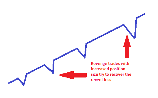 Reverse martingale forex