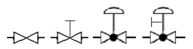 Pwid Outline Instrumentation Today: HOW TO READ A P&ID