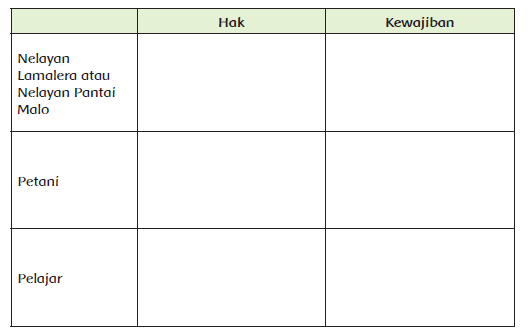 Materi Sekolah Kewajiban Warga Negara Indonesia (Halaman 102