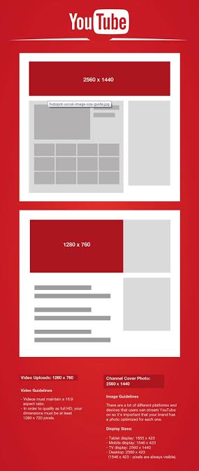 social media images dimesnsions of facebook twitter linkedin what is the size of a youtube profile picture