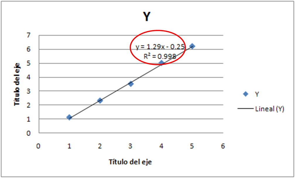 vóleibol golpear Centelleo Divulgo, luego existo: Cálculo de regresión en Excel 2007