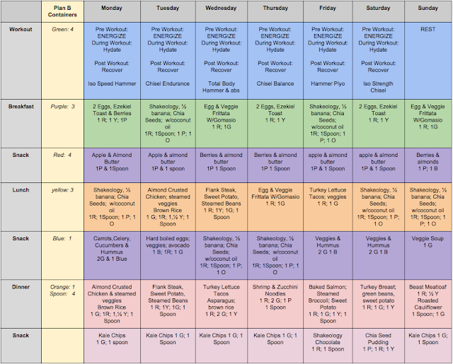Committed to Get Fit Meal Plan B For Hammer And Chisel