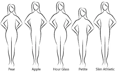 Know Your Body Type Before start Losing Fat