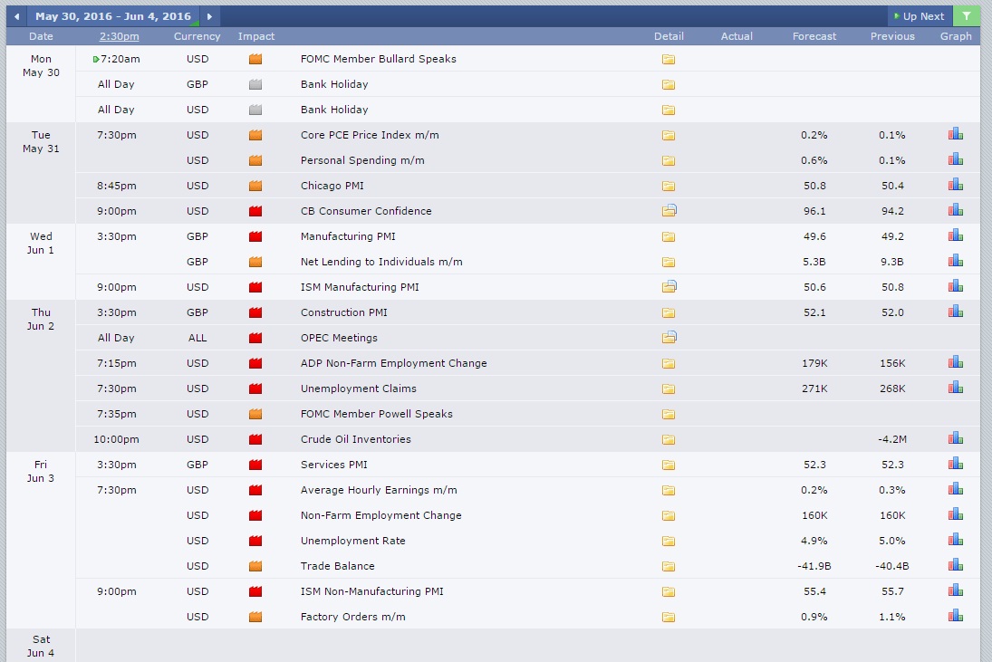 Memprediksi pergerakan harga forex