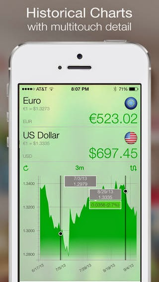 Currency+ Free(Currency Exchange Rates Converter) also supports Bitcoin ...