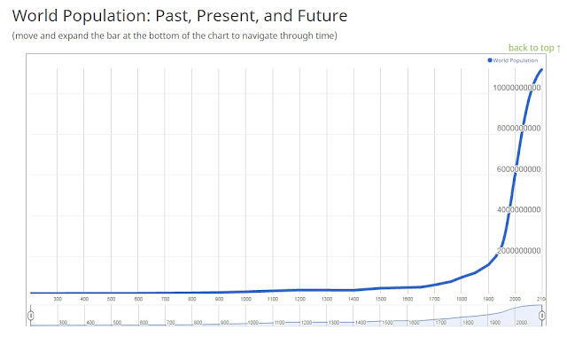 Tipping point breached! Monarch butterfly has a 95% decline since 1980's in North America Untitled