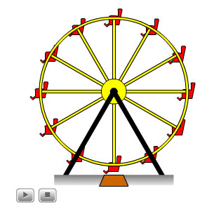 &quot;Gerak&quot; Fisika | Fisika Gerak