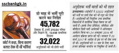 UP Anudeshak Merit List 2017 B.P.Ed Physical Teacher 32022 Cut off UP Anudeshak Merit List 2017 B.P.Ed Physical Teacher 32022 Cut off