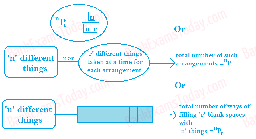 permutation and combination formulas