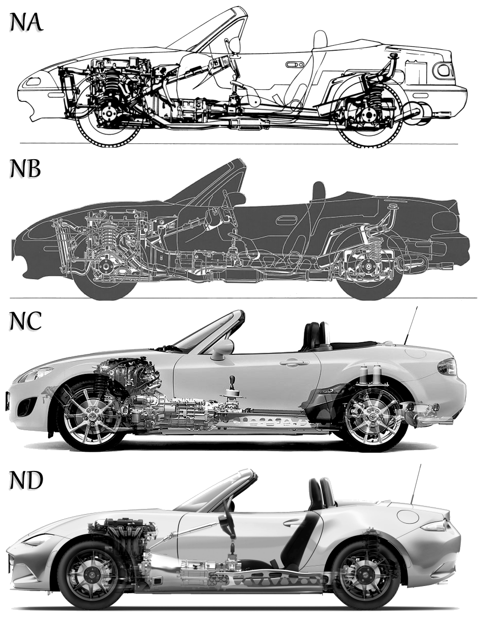 Location Mazda Mx5-nd à Nancy 54000