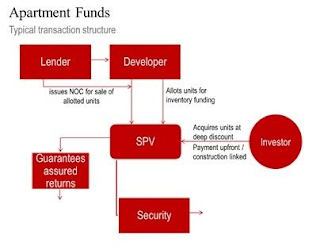 ‘Sudden Death’ for Apartment Funding ‘Sudden Death’ for Apartment Funding