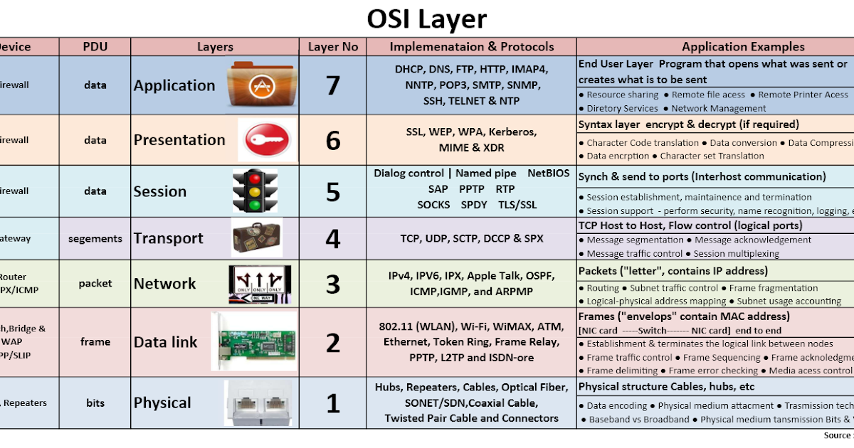 Określ Główne Przyczyny Klęsk Państw Osi David Prasad : OSI layer and orgin