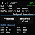 FLBHD (5197) - 富佳木材 RM 1.77 加码机会。
