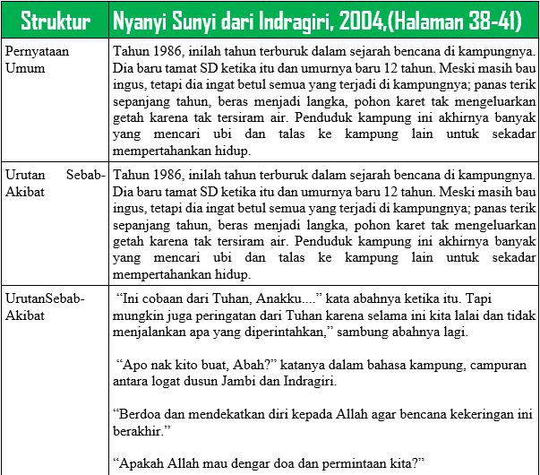 Tugas 2 Membandingkan Teks Cerita Fiksi Dalam Novel Beserta Jawabannya Solidar Aslaemi