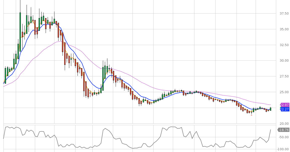 TOTALINVESTOR UNG US Natural Gas Fund