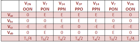 PQ - Digital Power: Space Vector Modulation in 3-Level Voltage Sourced ...