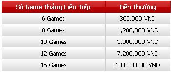 Thắng chuỗi 12BET Keno-Nhận ngay 18 TRIỆU về tài khoản Nhan%2Bthuong