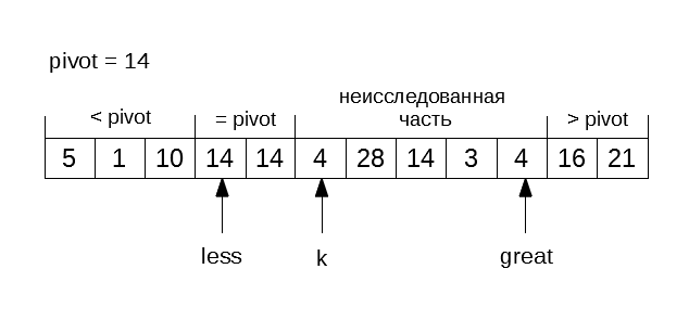 Сортировка данных в эксель. Фильтр данных в excel. Сортировка и фильтрация данных в excel. Главная сортировка. Отфильтровать данные в excel в таблице.