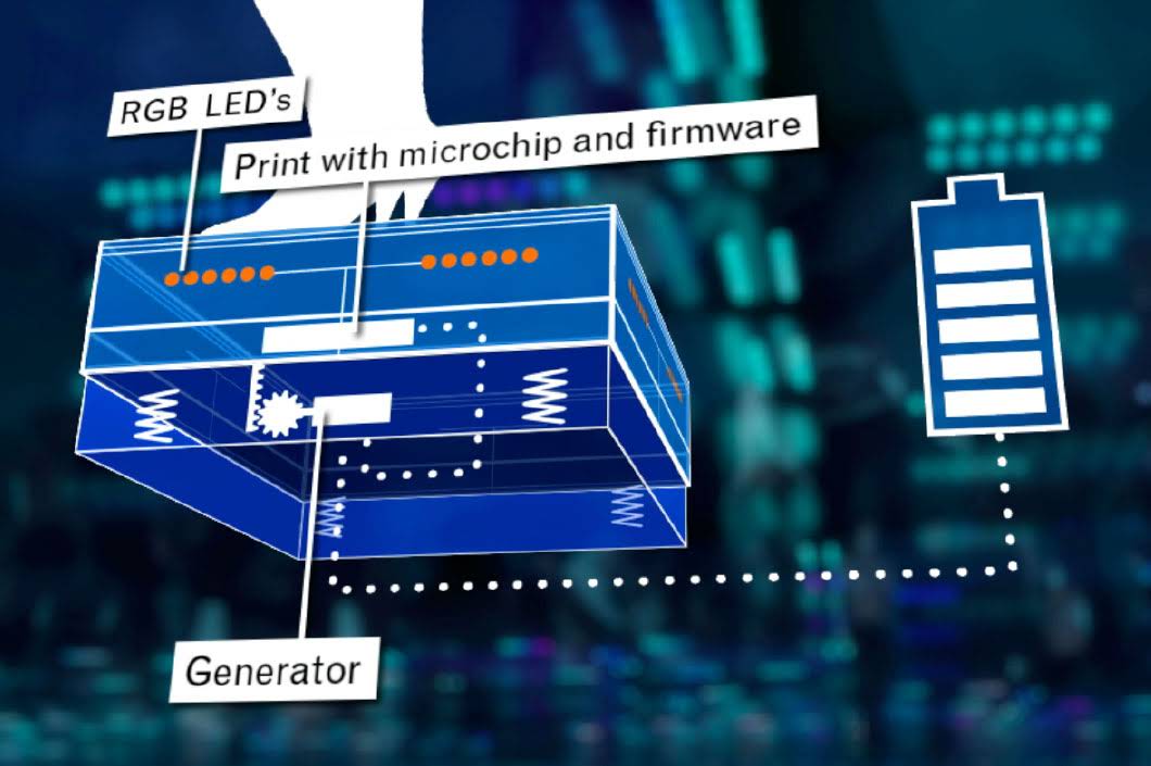 FOOTFALL ENERGY GENERATION Career of Engineer