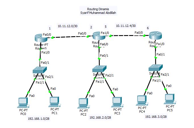Videotron router configuration.