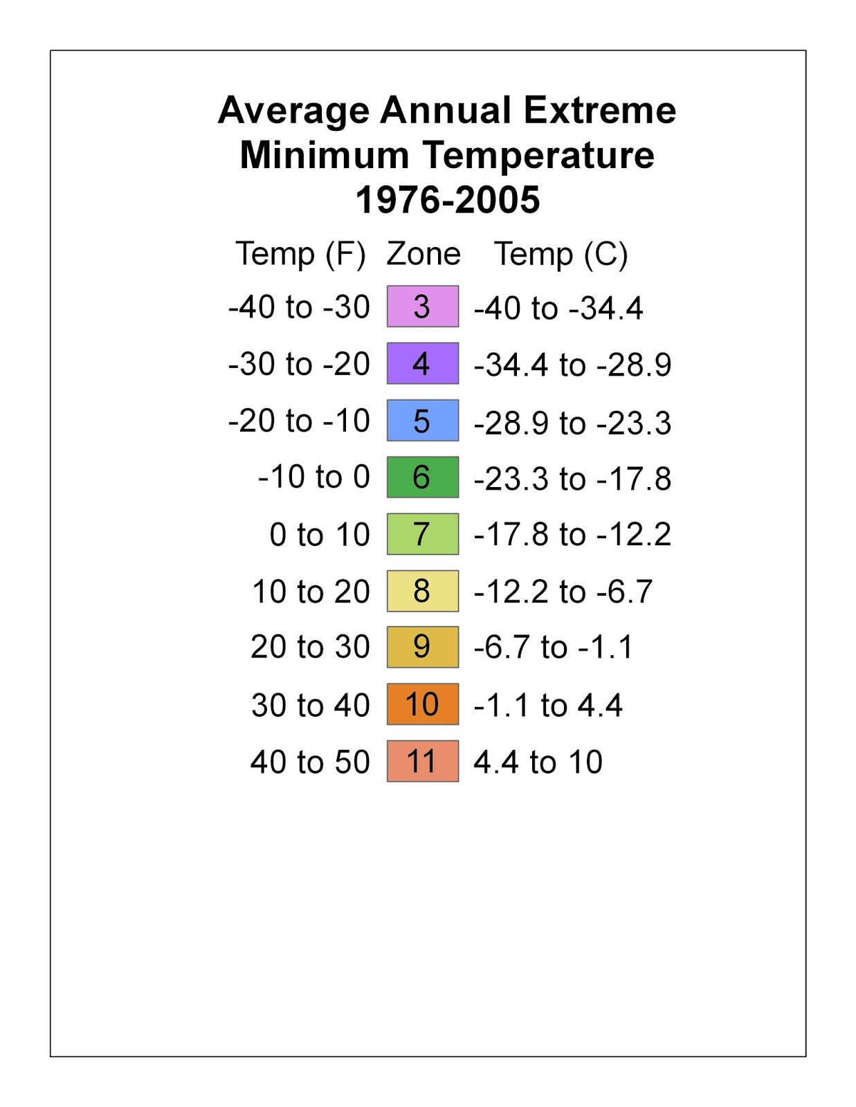 US Hardiness Zones