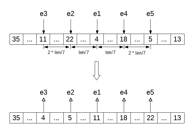 Сортировка базы данных в excel. Главная сортировка. Главная сортировка. Преимущества и недостатки пузырьковой сортировки. Главная сортировка.