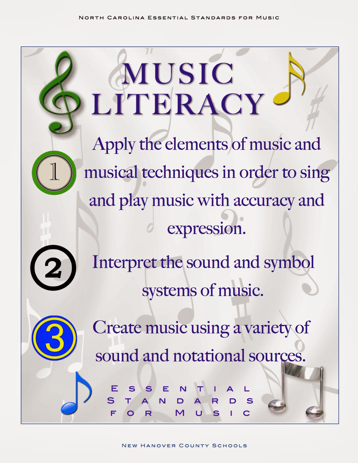 NHCSMusic Education NC Music Standards Posters
