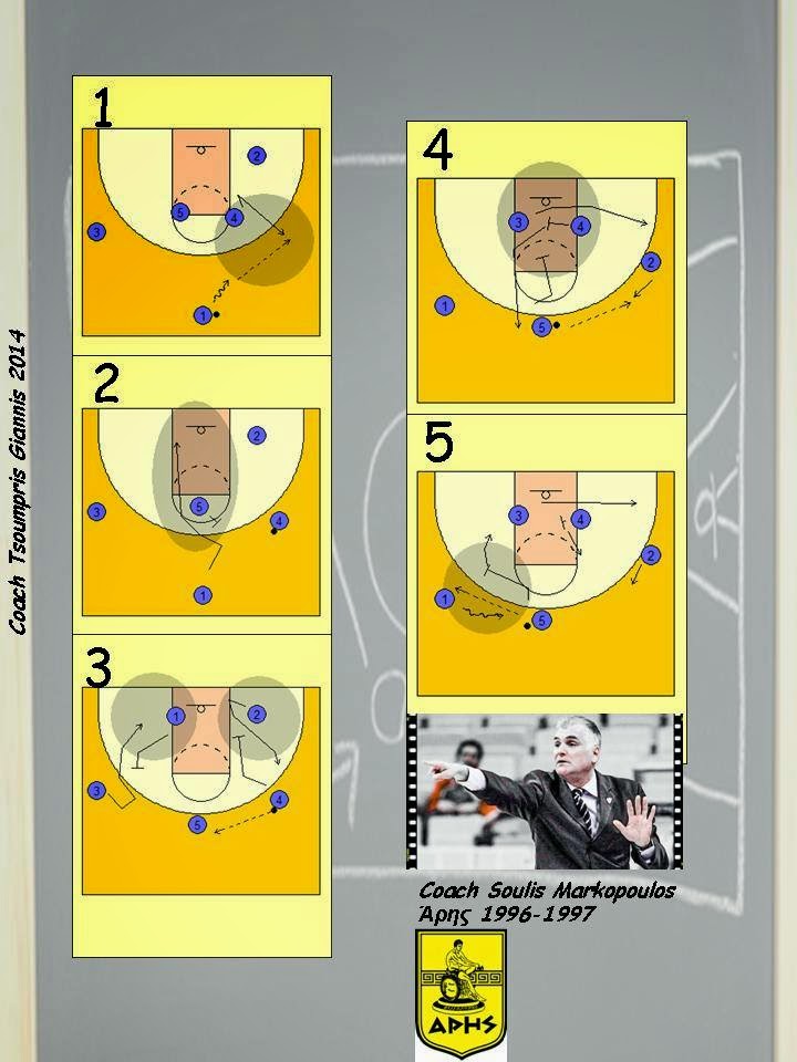Basketball Offensive Plays - All About Basketball Coaching
