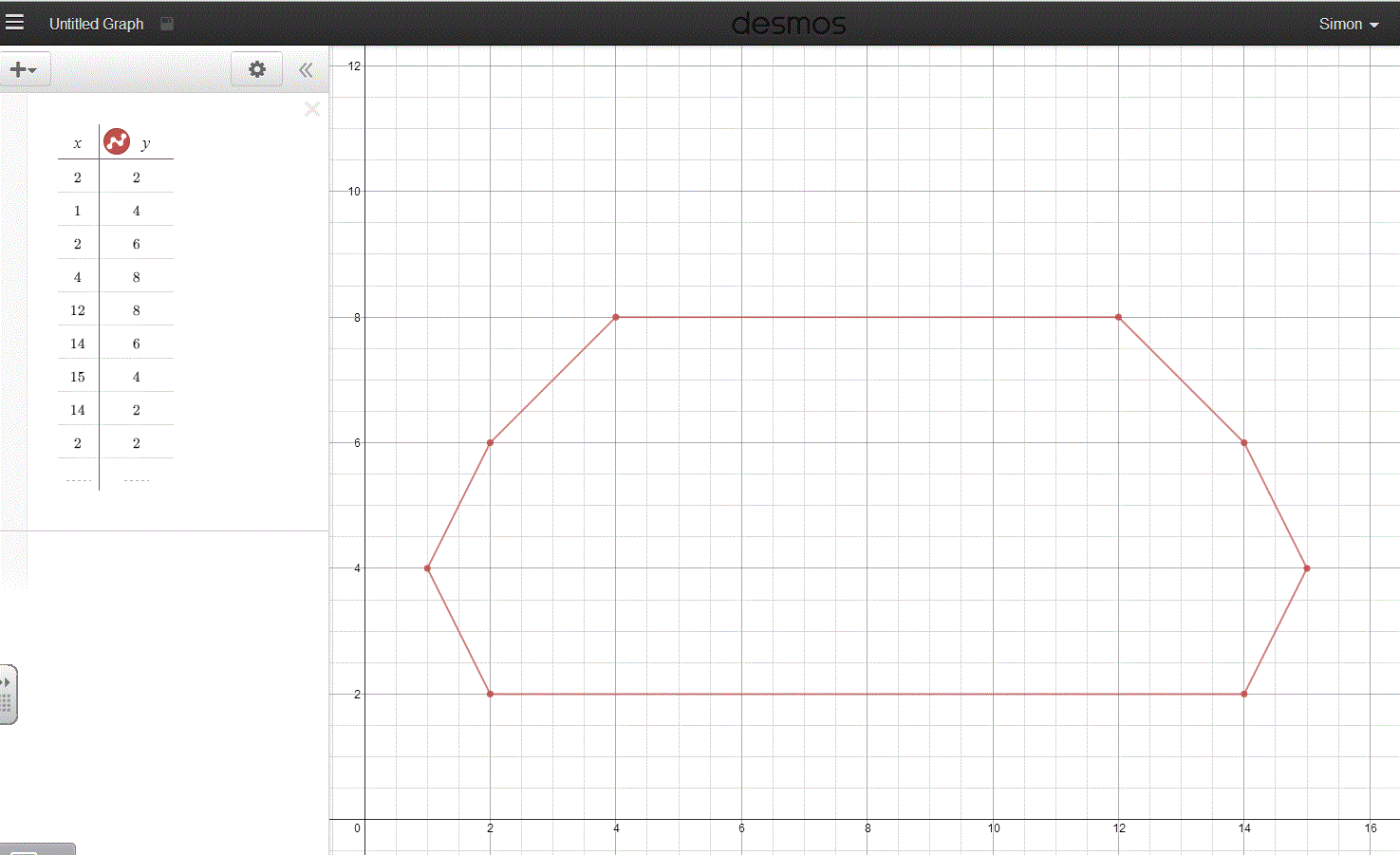 Year 4 @ IST: Desmos