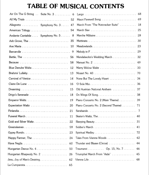 Chromatic Harmonica Solos Phil Duncan Harp Sheet