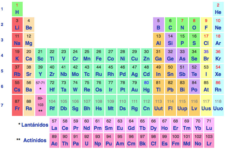 tabla periodica excel gallery periodic table and sample with full tabla periodica excel images periodic table - Tabla Periodica Excel tabla periodica excel gallery periodic table and sample with full tabla periodica excel images periodic table - Tabla Periodica Excel