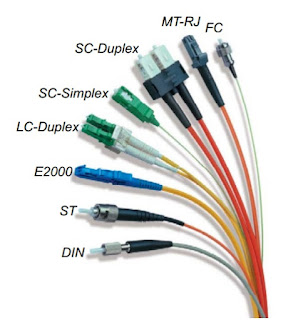 fiber connector types