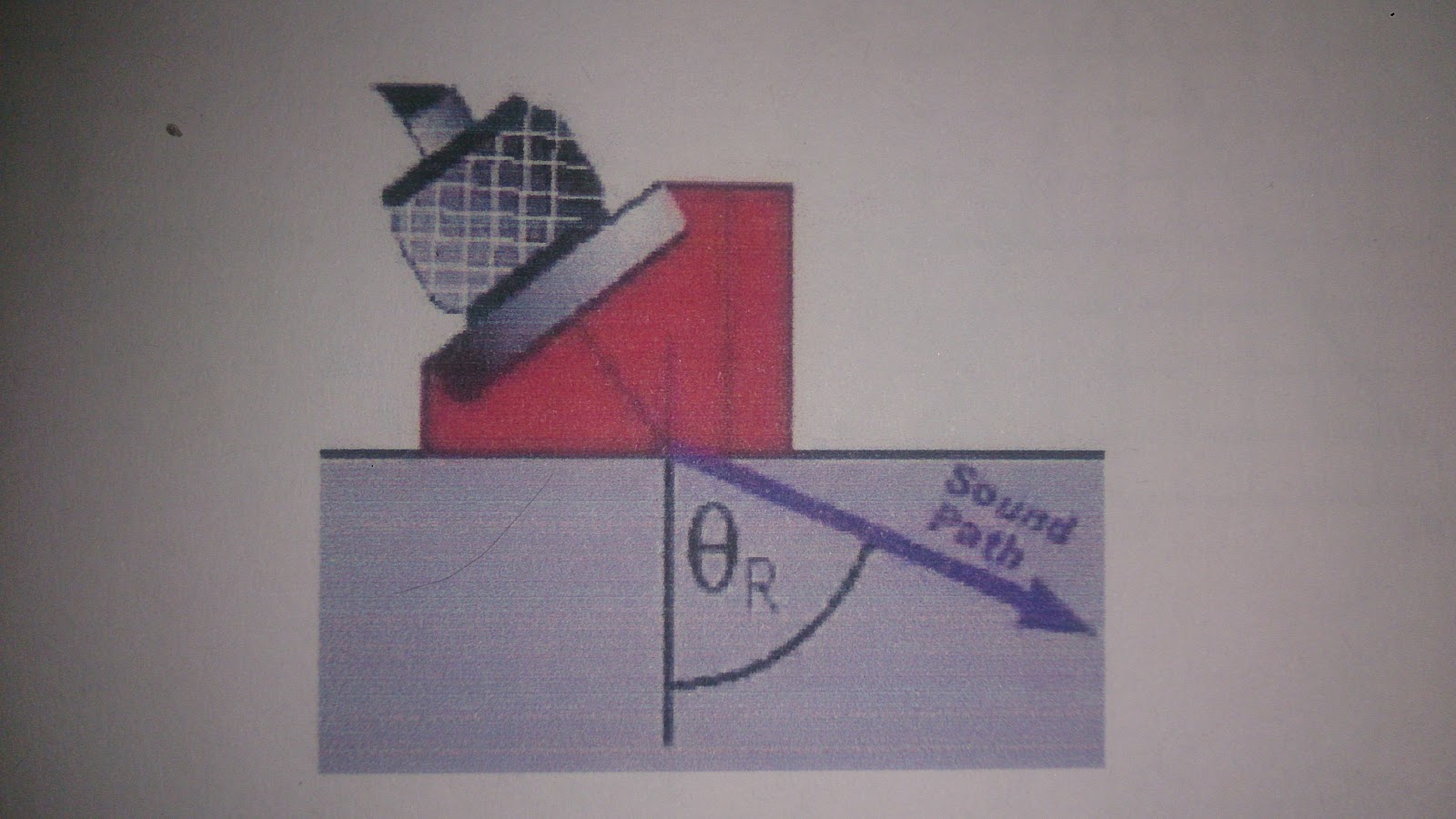 Best technical knowledge Angle beam transducers in ultrasonic testing.