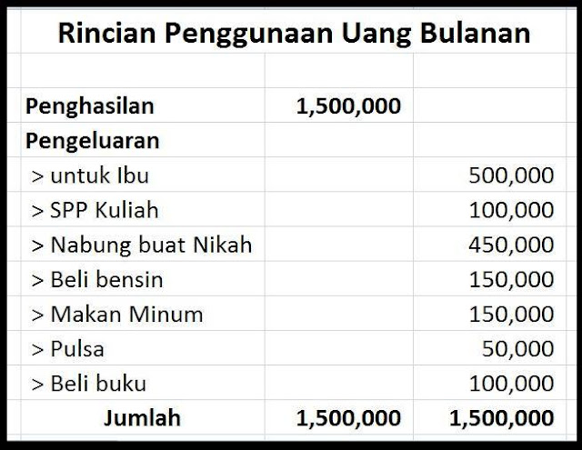 Bergaji 1,5 Juta, Pemuda Ini Rencanakan Menikah Dalam Jangka Waktu 2 Tahun. Ini Yang Terjadi